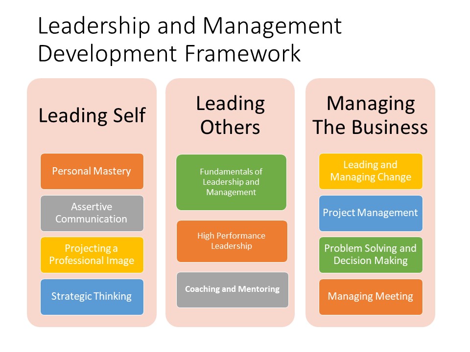 Leadership and Management Development Framework