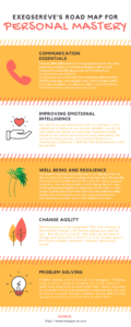 Personal Mastery
