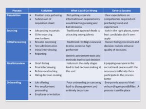 Competency-based Recruitment Training