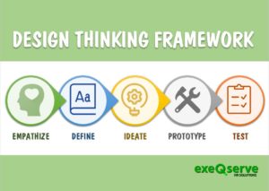 Design Thinking for HR