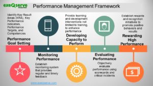 ExeQserve Performance Management Framework