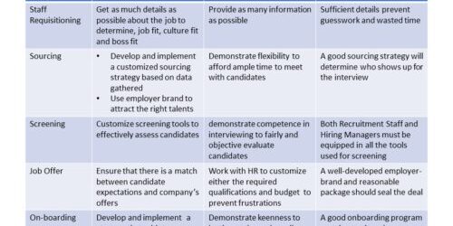 HR and Line Partnership for Effective Recruitment | ExeQserve