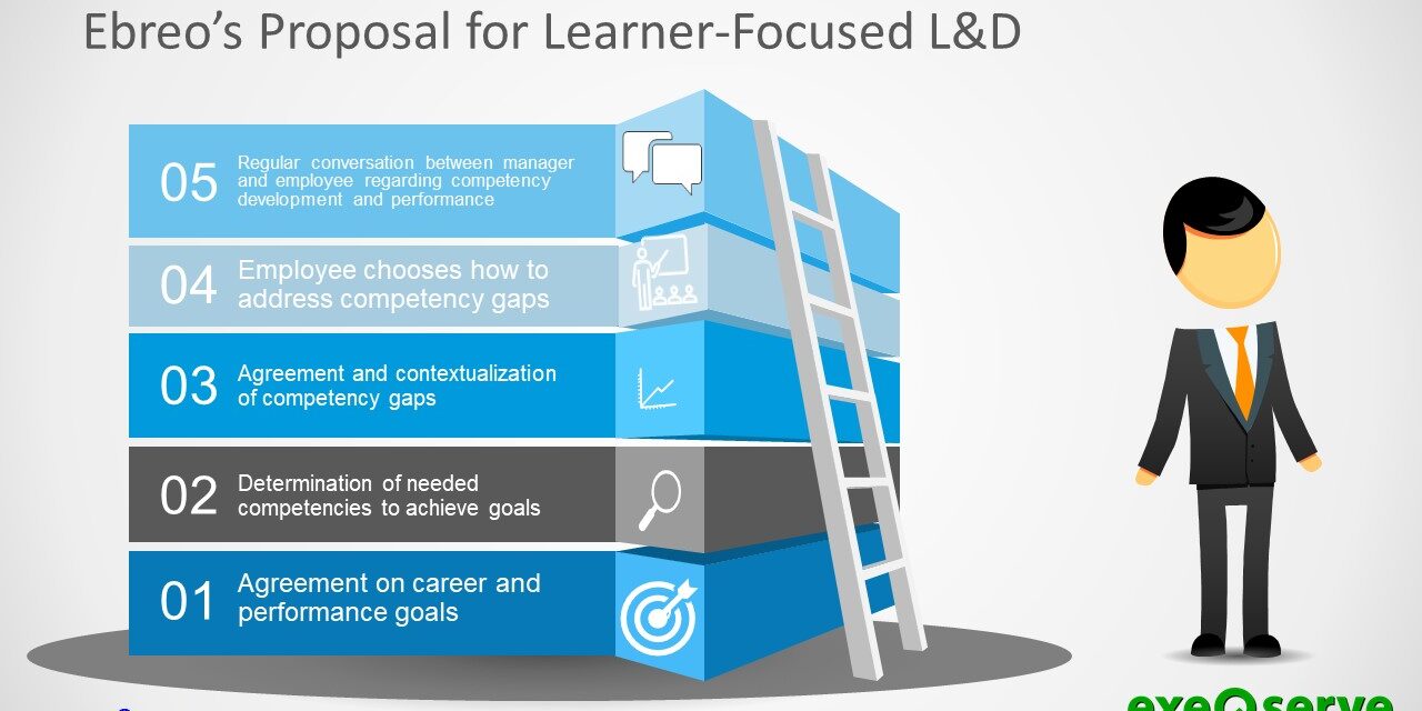 Learner-focused Learning and Development