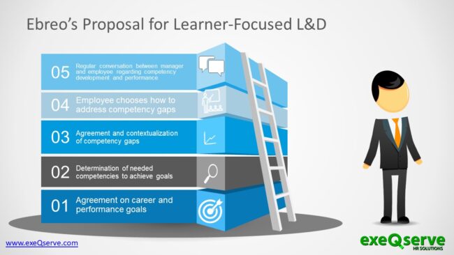 Learner-focused Learning and Development