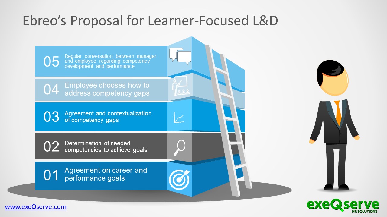 Learner-focused Learning and Development