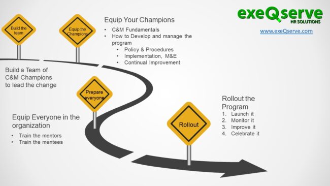 Mentoring Culture Building