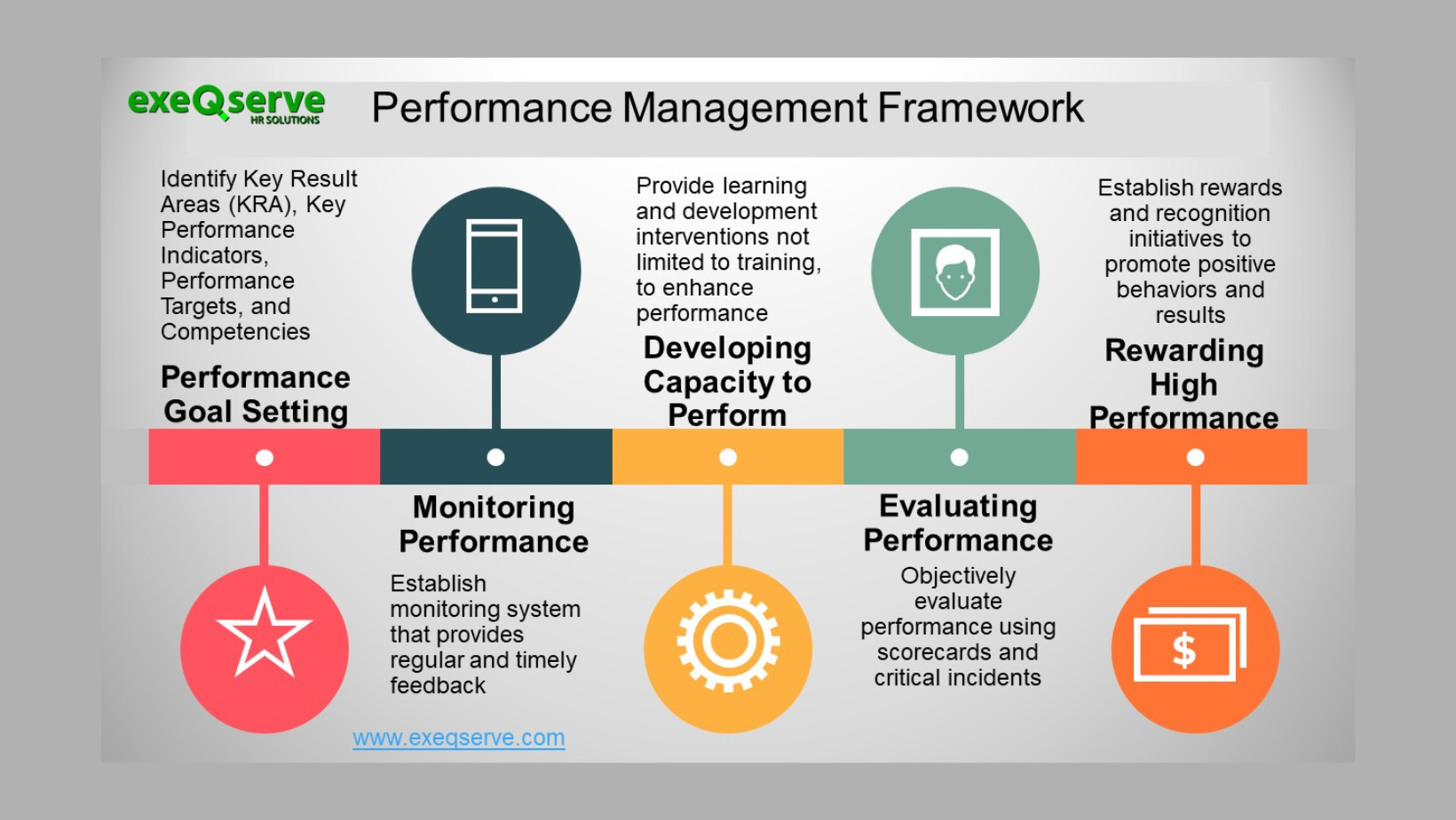 Performance Management Framework