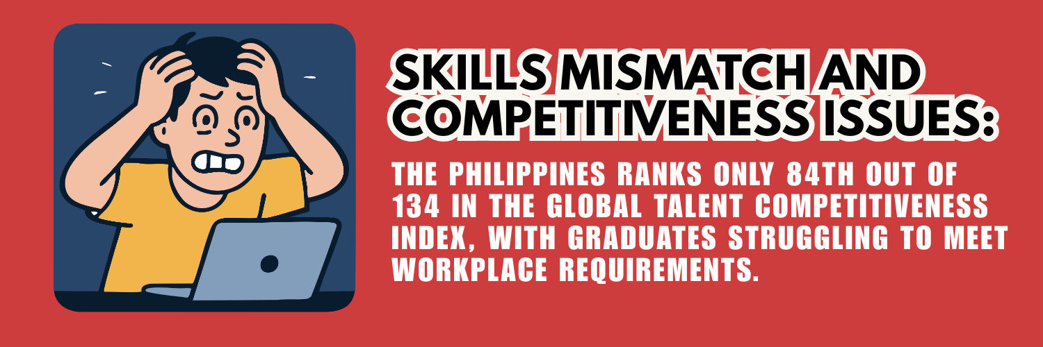 Skills mismatch and competitiveness issues