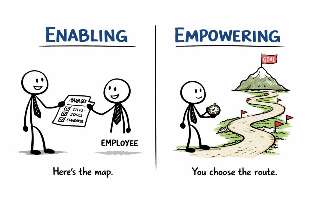 Enable Before You Empower: The Leadership Sequence Many Managers Miss